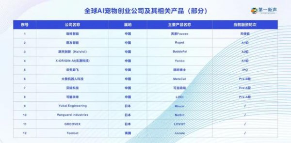 粤友配资 AI宠物，让VC和用户集体“上头”？