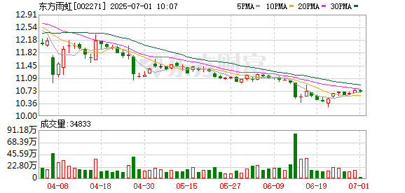 中祥配资 东方雨虹等投资成立新公司 含充电桩销售业务